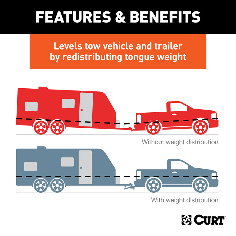 CURT (10-14K) Round Bar Weight Distribution Hitch with Lubrication, Sway Control